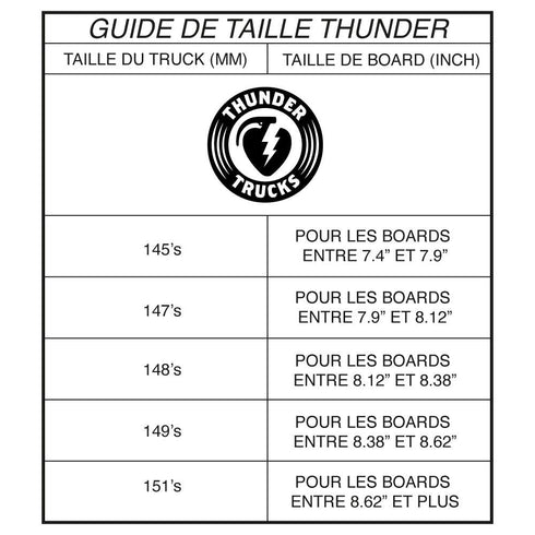 Thunder Truck Polished Hollow 147 Hi (La Paire) - Streetart.fr